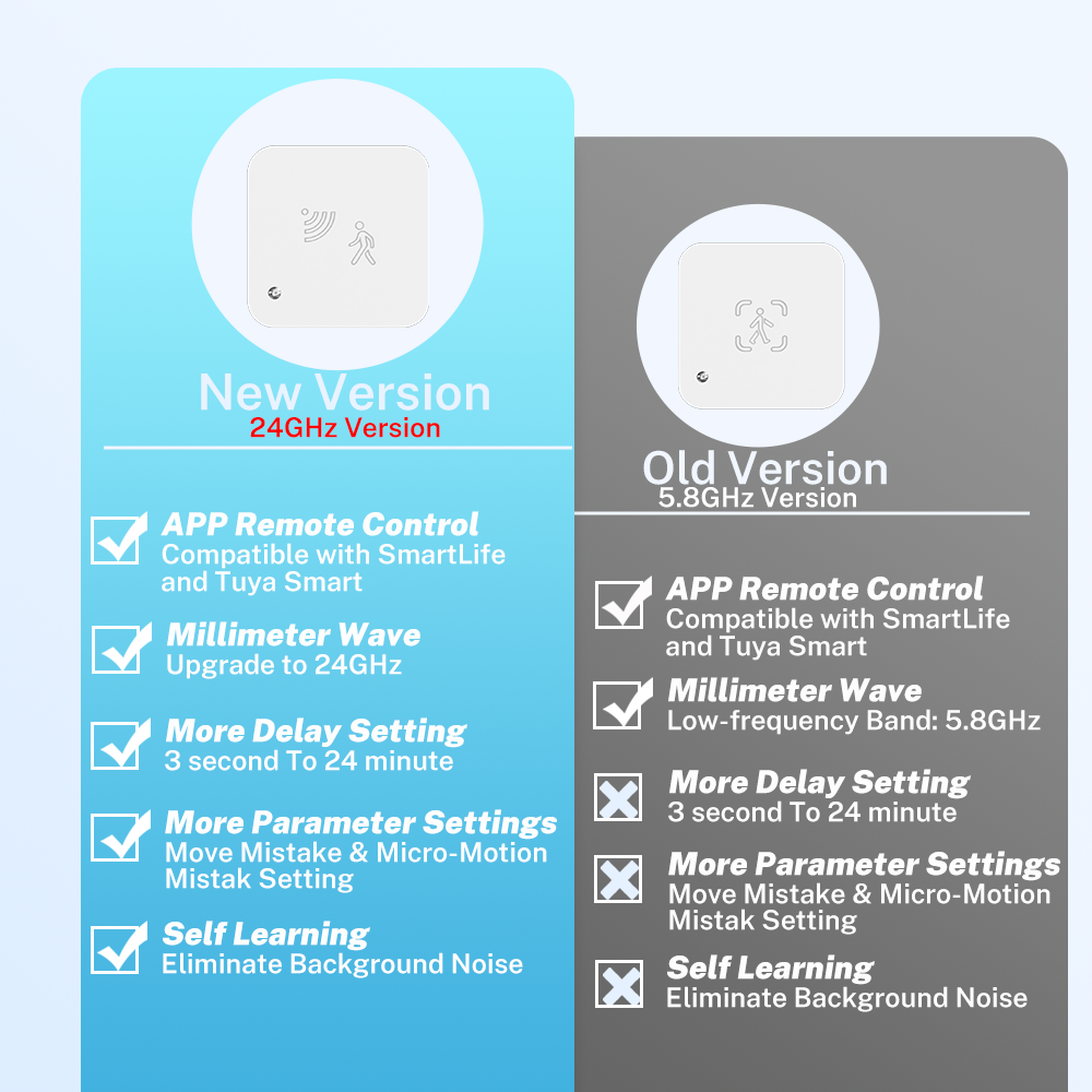 Tuya Zigbee WiFi  Human Presen - Smart Home Outdoor ulasan dan harga