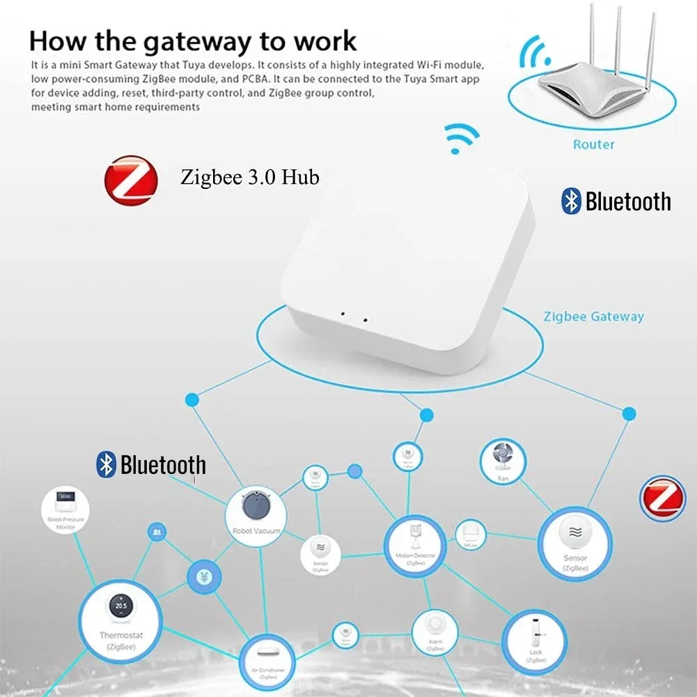 Wireless Multi-mode Smart Gate - Smart Home Bridge ulasan dan harga
