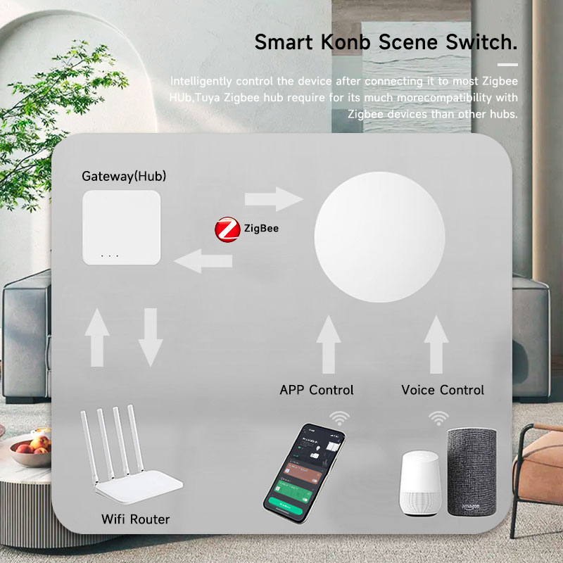 Tuya ZigBee Smart Wireless But - Smart Home Zigbee ulasan dan harga