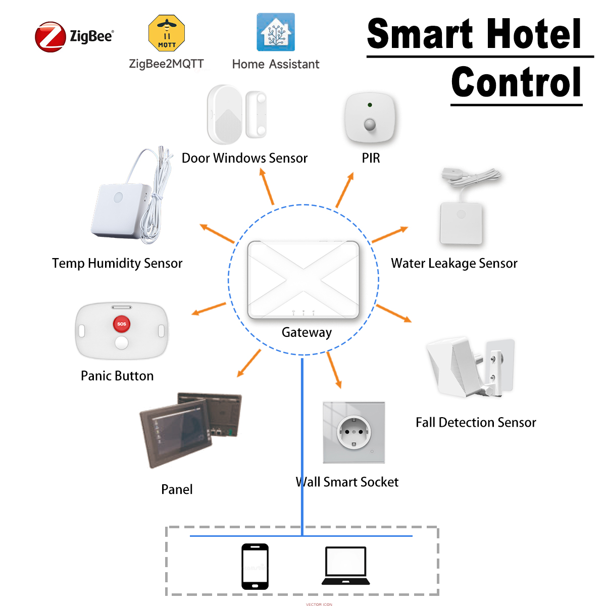 ZigBee Smart Home Devices Hote - Smart Home Energy Management ulasan dan harga