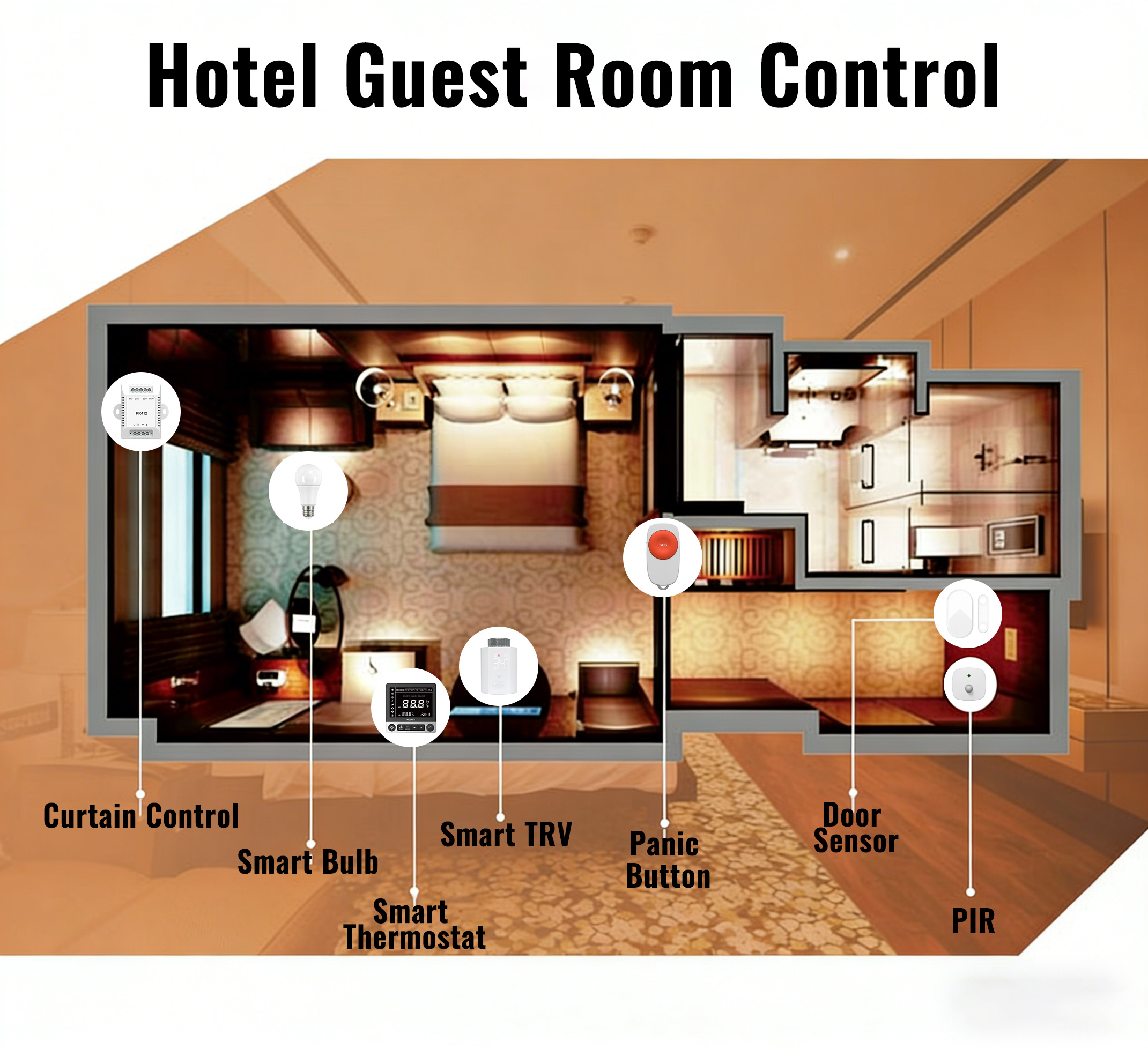 ZigBee Smart Home Devices Hote - Smart Home Energy Management ulasan dan harga