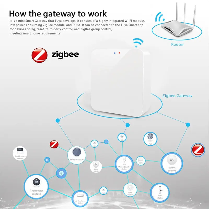 Tuya Zigbee 3.0 Gateway Hub Sm - Smart Home Bridge ulasan dan harga
