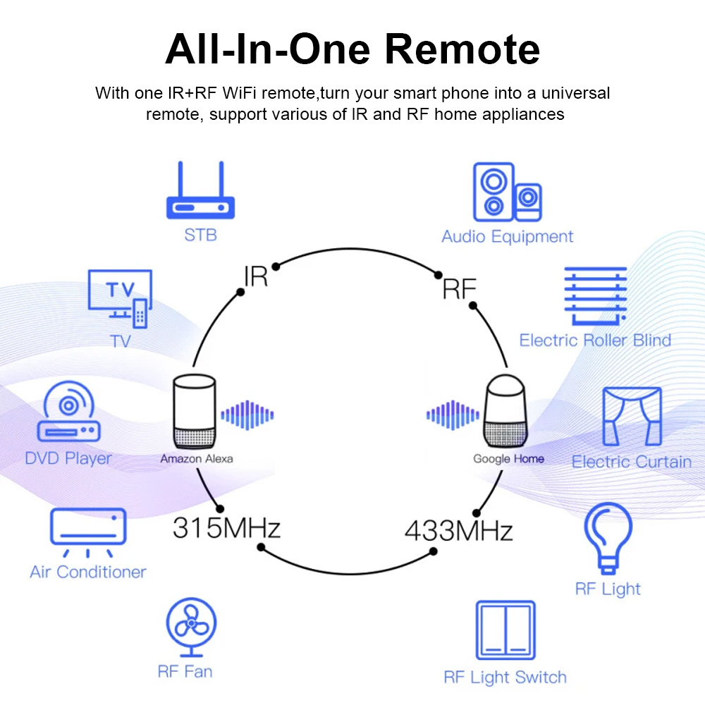 Tuya WiFi RF IR Remote Control - Smart Ir Remote Controller ulasan dan harga