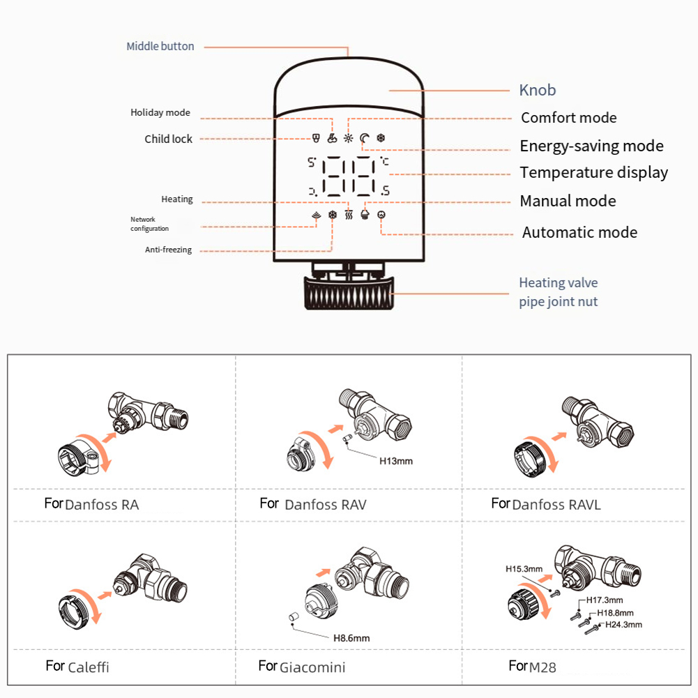 Energy-Saving Valve Smart Ther - Smart Home Energy Management ulasan dan harga