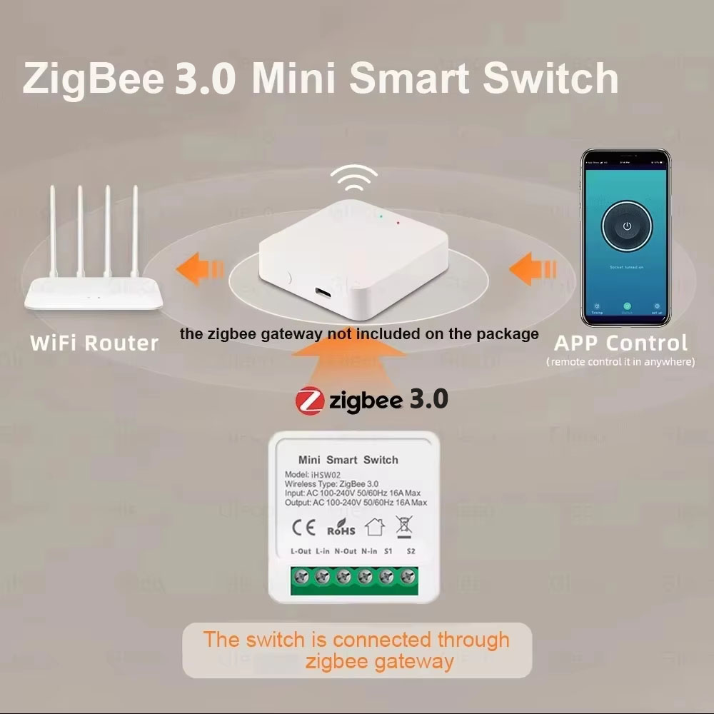 For Tuya Mini Smart WiFi Switc - Smart Home Automation ulasan dan harga