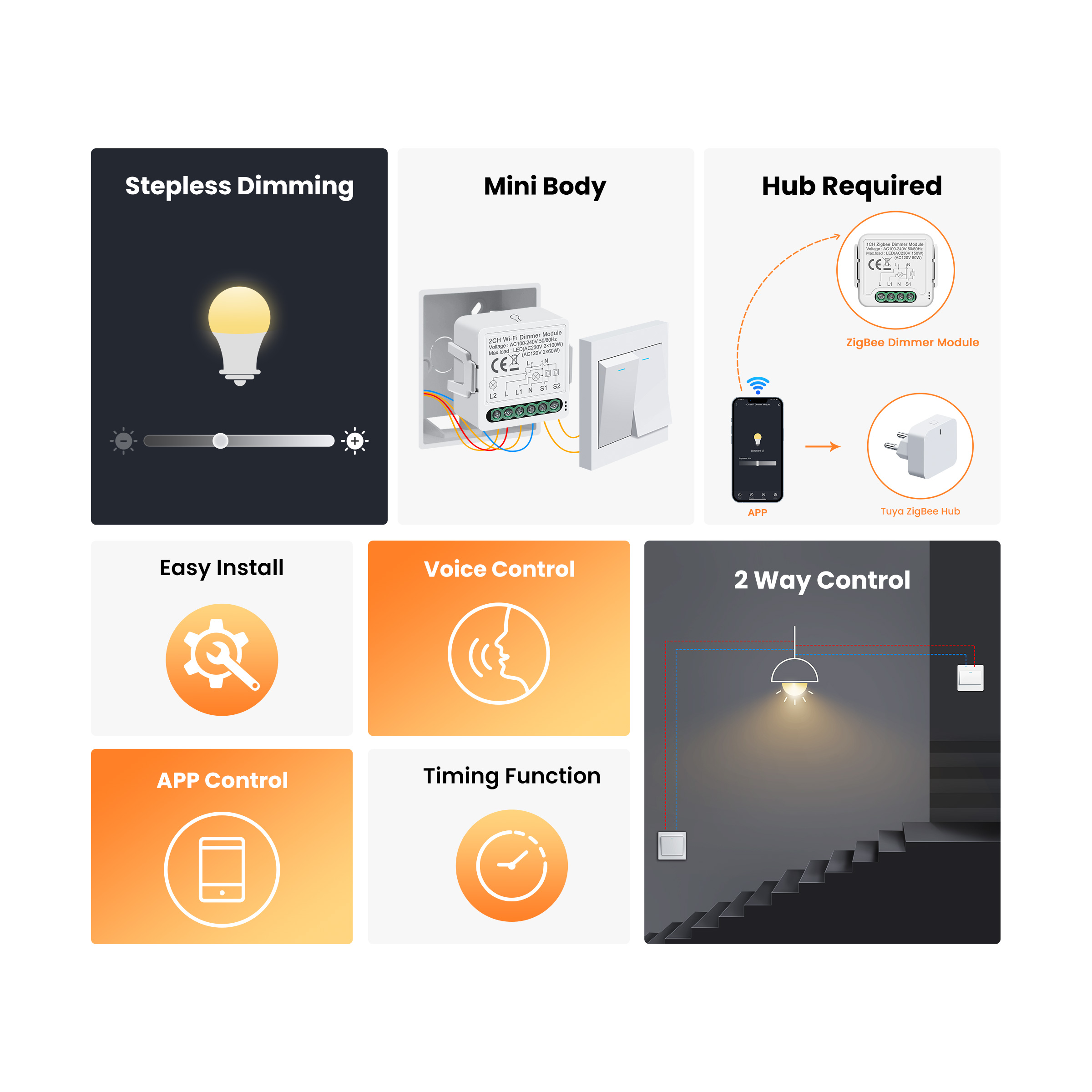 GIRIER Tuya Smart WiFi ZigBee  - Smart Home Zigbee ulasan dan harga