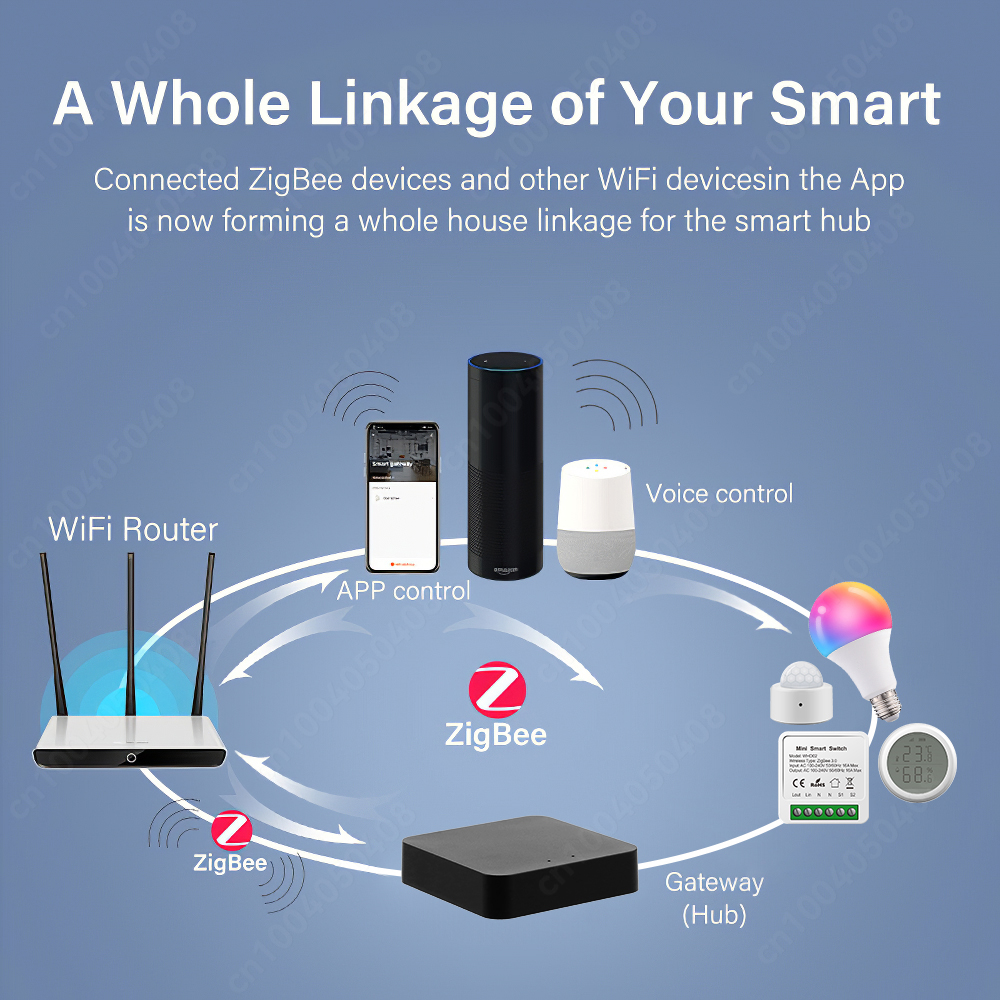 Tuya ZigBee Gateway Bridge Wir - Smart Home Bridge ulasan dan harga