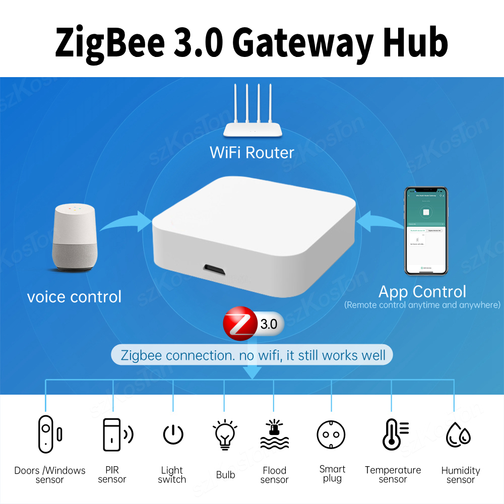 Tuya Smart Life APP Zigbee 3.0 - Smart Home Bridge ulasan dan harga