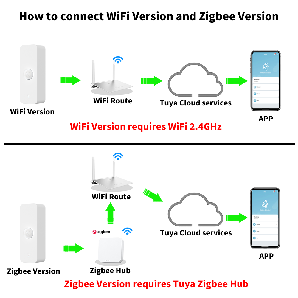 Tuya WiFi Zigbee PIR Motion Se - Smart Home Outdoor ulasan dan harga