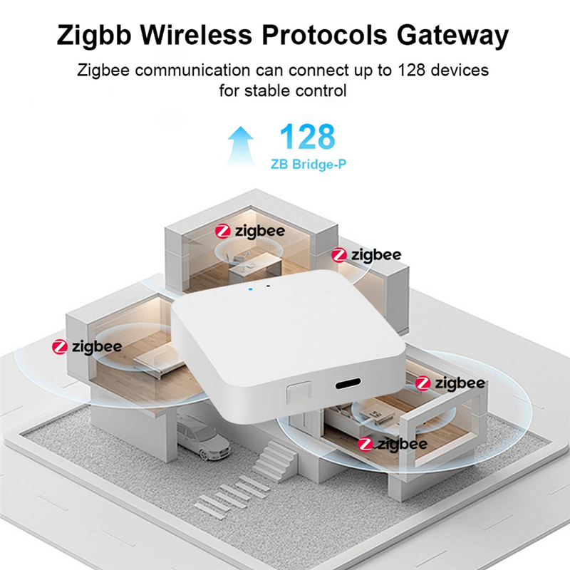 ABRS-Wireless Bridge 2.4Ghz Sm - Smart Home Bridge ulasan dan harga