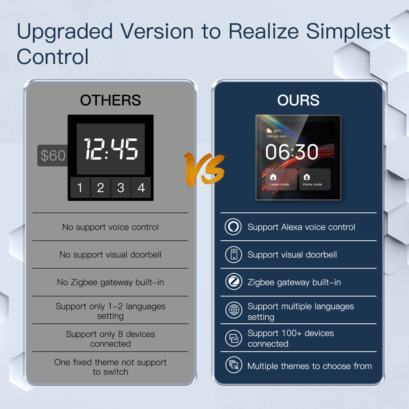 2026 Golden Security TPP01 4 I - Smart Home Automation ulasan dan harga