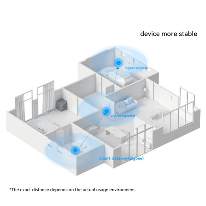 A13E-Zigbee3.0 Gateway Hub Wir - Smart Home Bridge ulasan dan harga