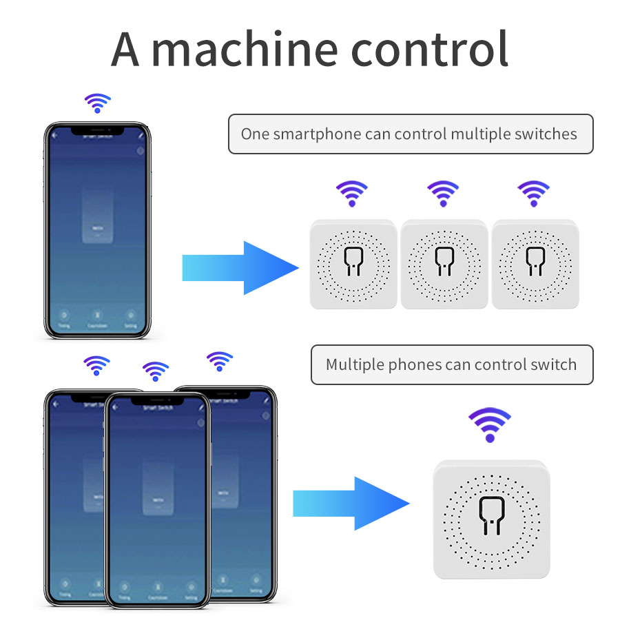 WiFi Smart Switch 16A/20A Cozy - Smart Ir Remote Controller ulasan dan harga
