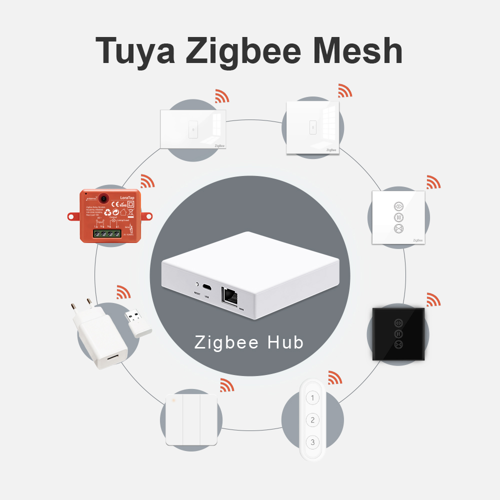 LoraTap Tuya Multi-mode WiFi Z - Smart Home Bridge ulasan dan harga