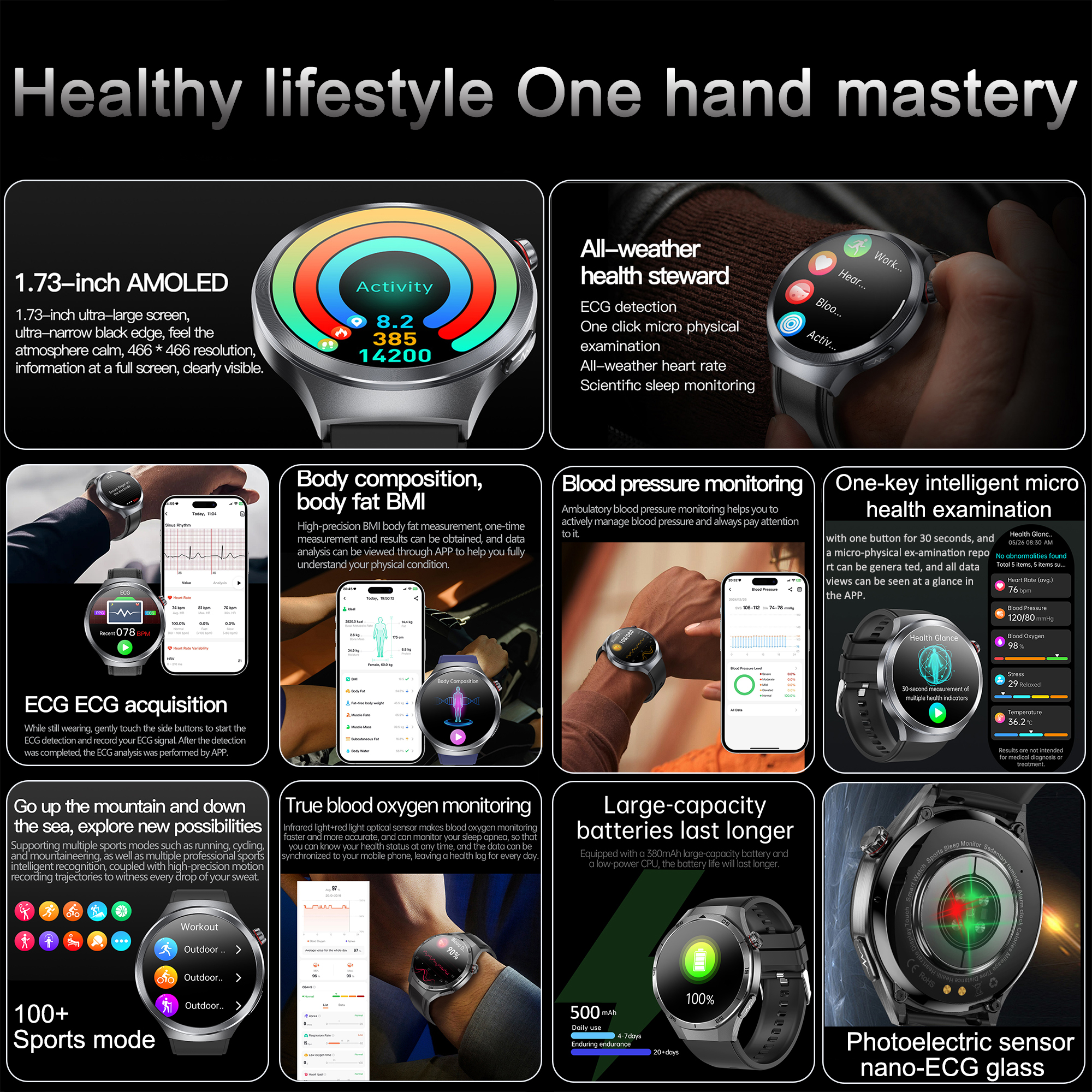2026New 1.73-inch Sapphire AMO - Smart Home Energy Management ulasan dan harga